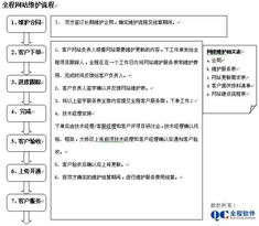 全程軟件 大型企業(yè)門(mén)戶網(wǎng)站建設(shè)與維護(hù)服務(wù)