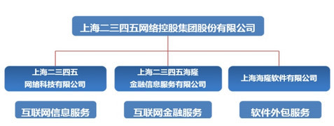 薩西米奇 二三四五(002195) —— 具有安全邊際的互聯(lián)網(wǎng)消費(fèi)金融新貴？